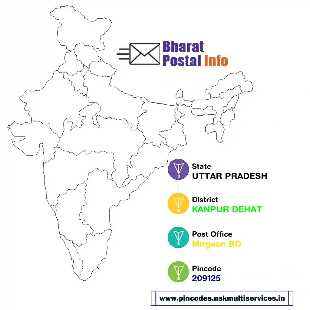 uttar pradesh-kanpur dehat-mirgaon bo-209125